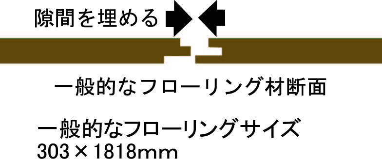 ラッピング無料】 モクバ フロアークローザー 500mm D-38 discoversvg.com